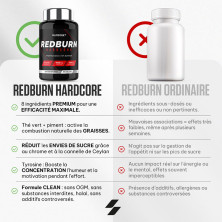 Fat Burner Kur - 50 Tage