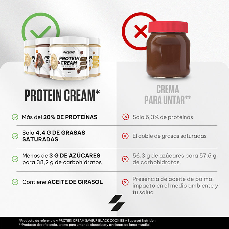 Protein Cream (250 g) Protein Cream (250 g)