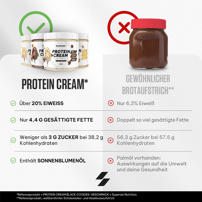 Protein Cream (250 g)