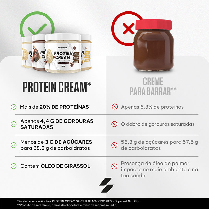Protein Cream (250 g) Protein Cream (250 g)