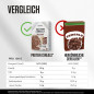 Protein-Müsli (300 g) Protein-Müsli (300 g)